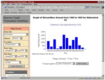 Beaver Creek web site data, graphical format