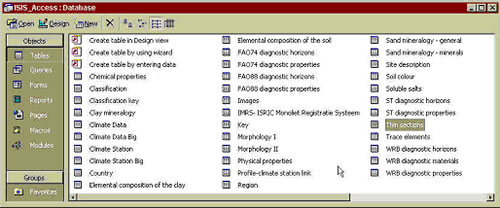 Overview of tables available in MS-Access version of the Virtual Soil Museum