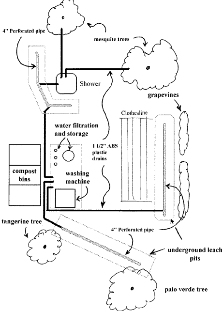 Sketch showing placement of elements in the backyard greywater system shared by the author and his neighbors