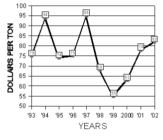 10 year summary  7-16 to 7-29, 1993 to 2002