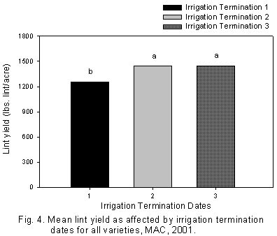 Figure 4. Graph of mean lint yield as affected by irrigation termination dates for all varieties, MAC, 2001.