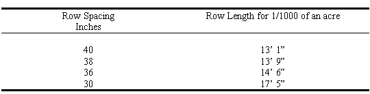 Table giving the row lengths to equal 1/1000 of an acre at different row spacings