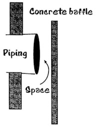 B&W schematic of spacing between outlet pipe and
  baffle: Source: National Association of 
  Wastewater Transporters, Inc. <i>Introduction to Proper Onsite Sewage Treatment.</i> 
  St. Paul, MN.