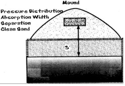 B&W schematic of operating depth of mound system. Source: National Association
  of Wastewater Transporters, Inc. <i>Introduction to Proper Onsite Sewage Treatment.</i> 
  St. Paul, MN.