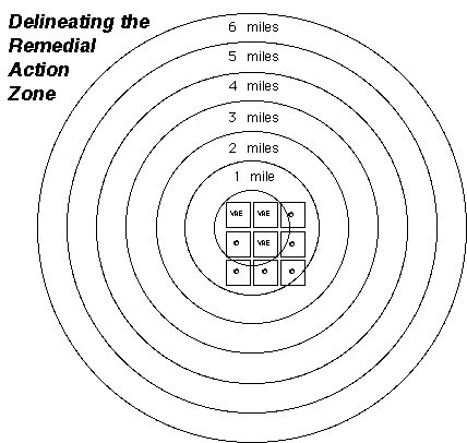 picture of concentric circles around center of 8 squares with 3 containing resistance events. Concentric circles extend to diameter of 6 miles beyond the edge of the infected field