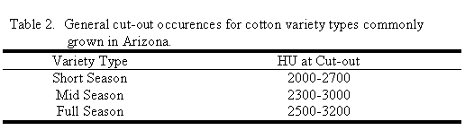general cut-out occurences for cotton variety types commonly grown in Arizona