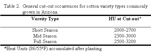 table showing general cut-ouot occurrences for cotton

	variety types commonly grown in Arizona