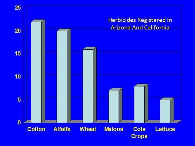 Herbicides Registered for Vegetable Crops