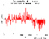 graph of rainfall in Sahel